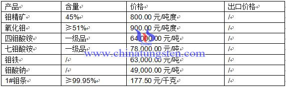 2016��3��21���f�Ј����r(ji��)��