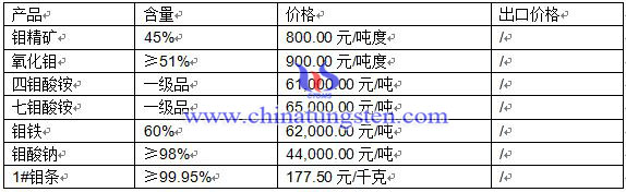 2016��3��25���f�Ј�(ch��ng)���r(ji��)��