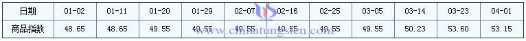 4��1���f���V��Ʒָ��(sh��)
