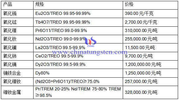 2016��7��21��ϡ���Ј�(ch��ng)���r(ji��)��
