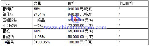2016��7��22���f�Ј�(ch��ng)���r(ji��)��