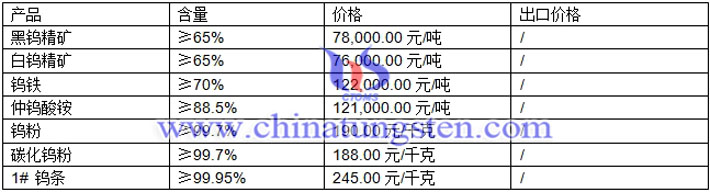 仲鎢酸銨、鎢粉、碳化鎢粉最新價(jià)格圖片