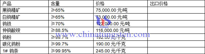 仲鎢酸銨、鎢粉、碳化鎢粉最新價格圖片