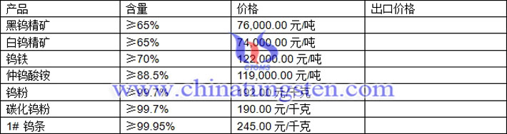 鎢精礦、仲鎢酸銨、鎢條最新價(jià)格圖片