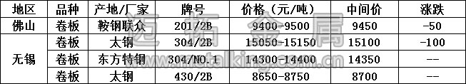 最新不銹鋼產(chǎn)品價格圖片