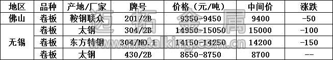 最新不銹鋼產(chǎn)品價格圖片