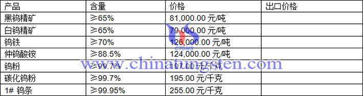 鎢精礦、仲鎢酸銨、碳化鎢粉最新價(jià)格圖片