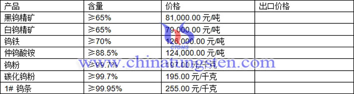 鎢精礦、仲鎢酸銨、碳化鎢粉最新價(jià)格圖片