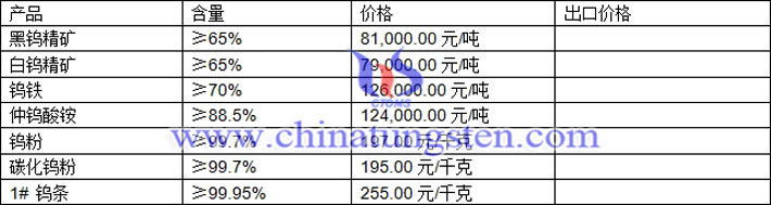 鎢精礦、仲鎢酸銨、碳化鎢粉最新價(jià)格圖片