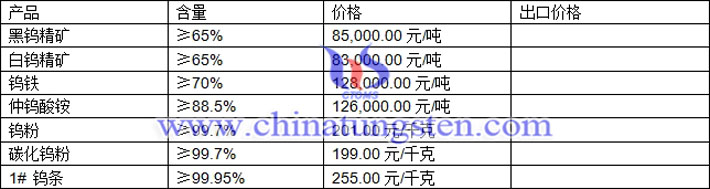 鎢精礦、仲鎢酸銨、鎢粉最新價(jià)格圖片