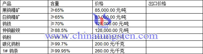 鎢精礦、碳化鎢粉、鎢鐵最新價(jià)格圖片
