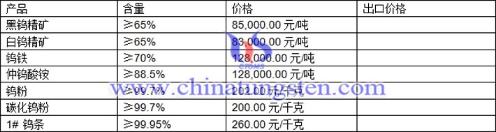 鎢精礦、鎢鐵、仲鎢酸銨最新價(jià)格圖片