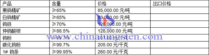 鎢精礦、仲鎢酸銨、碳化鎢粉最新價格圖片