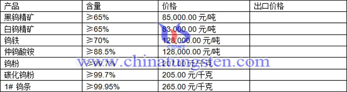 鎢精礦、碳化鎢粉、鎢條最新價(jià)格圖片