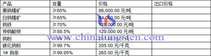 鎢精礦、仲鎢酸銨、鎢粉最新價格圖片