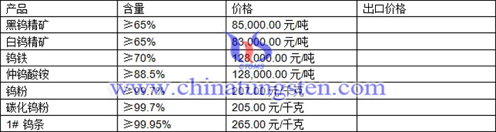 鎢精礦、仲鎢酸銨、鎢粉最新價(jià)格圖片