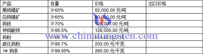 鎢精礦、仲鎢酸銨、碳化鎢粉最新價格圖片