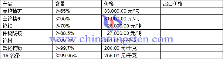 鎢精礦、仲鎢酸銨、碳化鎢粉最新價格圖片