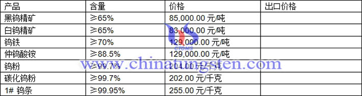 鎢精礦、仲鎢酸銨、碳化鎢粉最新價(jià)格圖片