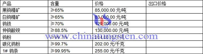 鎢精礦、仲鎢酸銨、鎢粉最新價(jià)格圖片