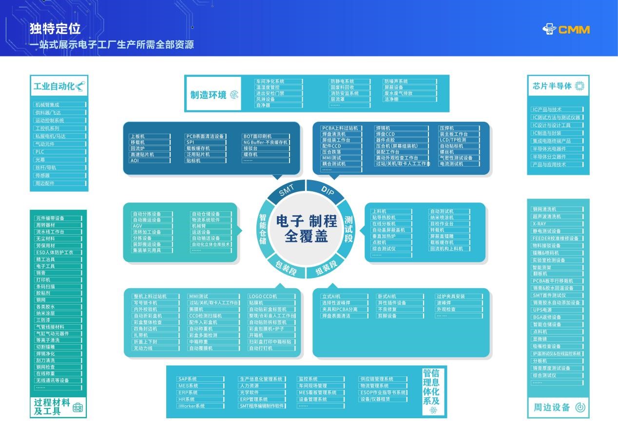 電子制造裝備的首選展示平臺