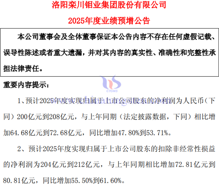 洛陽鉬業(yè)2025年業(yè)績圖片
