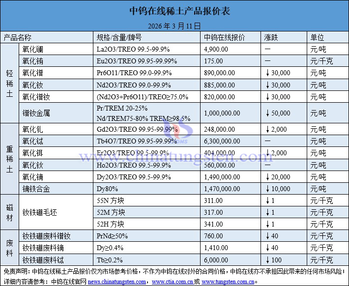 2026年3月11日稀土價(jià)格圖片