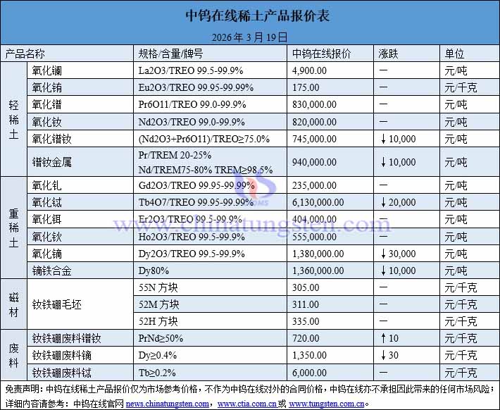 2026年3月19日稀土價(jià)格圖片