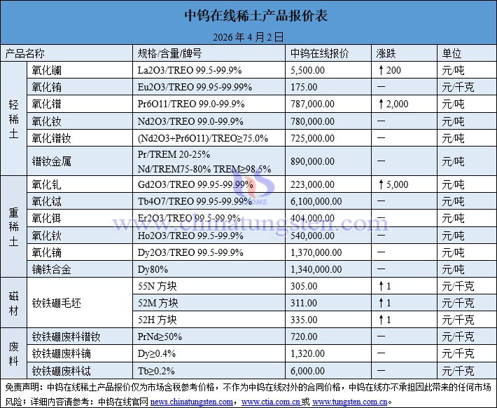 2026年4月2日稀土價(jià)格圖片