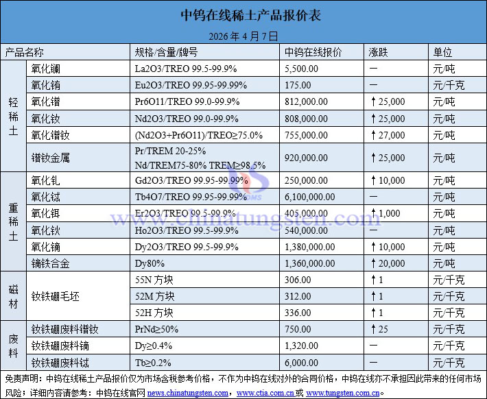 2026年4月7日稀土價(jià)格圖片