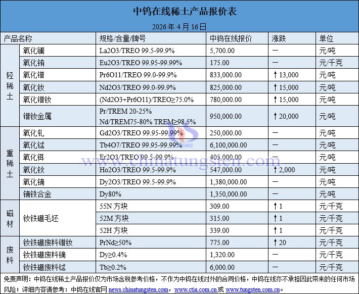 2026年4月16日稀土價(jià)格圖片