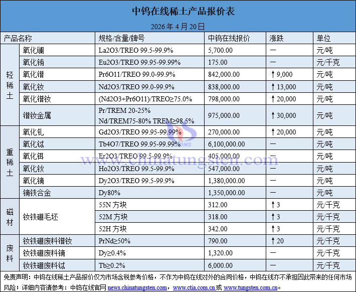2026年4月20日稀土價(jià)格圖片