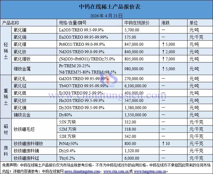 2026年4月21日稀土價(jià)格圖片
