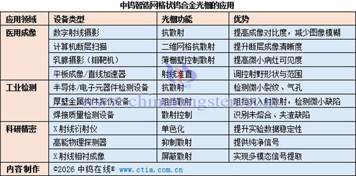 中鎢智造網(wǎng)格狀鎢合金光柵的應(yīng)用