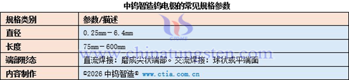 中鎢智造鎢電極的常見規(guī)格參數(shù)表