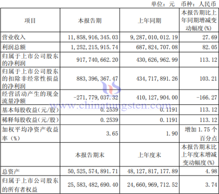 北方稀土2026年一季度業(yè)績圖片