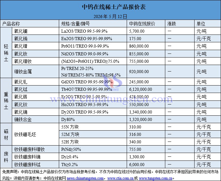 2026年5月12日稀土價(jià)格圖片