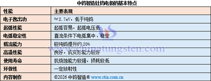 中鎢智造釷鎢電極的基本特點