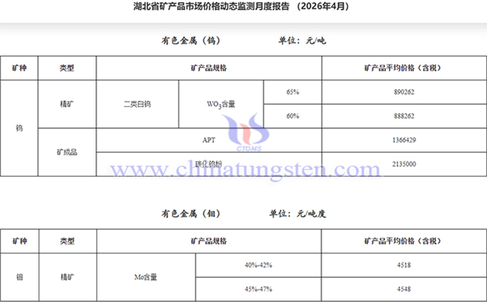2026年4月湖北白鎢精礦均價圖片