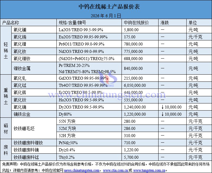 2026年6月1日稀土價(jià)格圖片