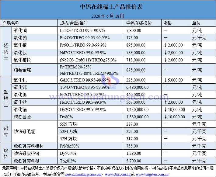 2026年6月18日稀土價格圖片