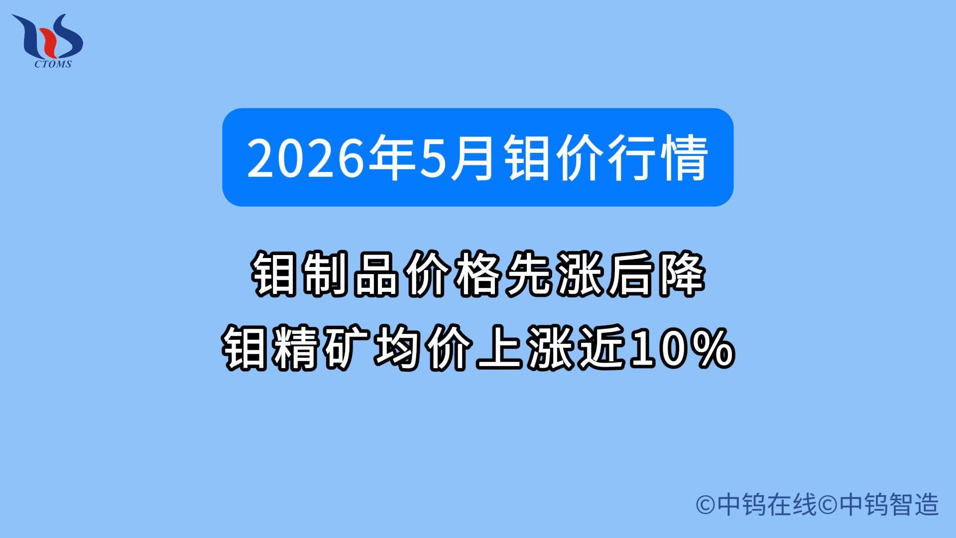 2026年5月鉬價(jià)行情如何